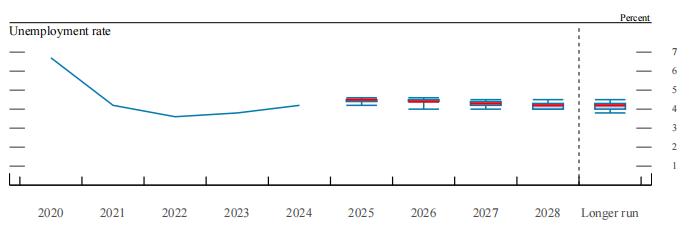 美联储9月会议纪要:降息落地与内部意见分歧