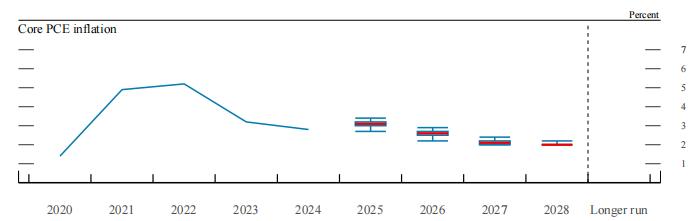 美联储9月会议纪要:降息落地与内部意见分歧