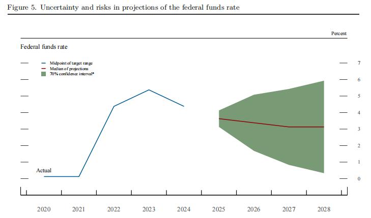 美联储9月会议纪要:降息落地与内部意见分歧