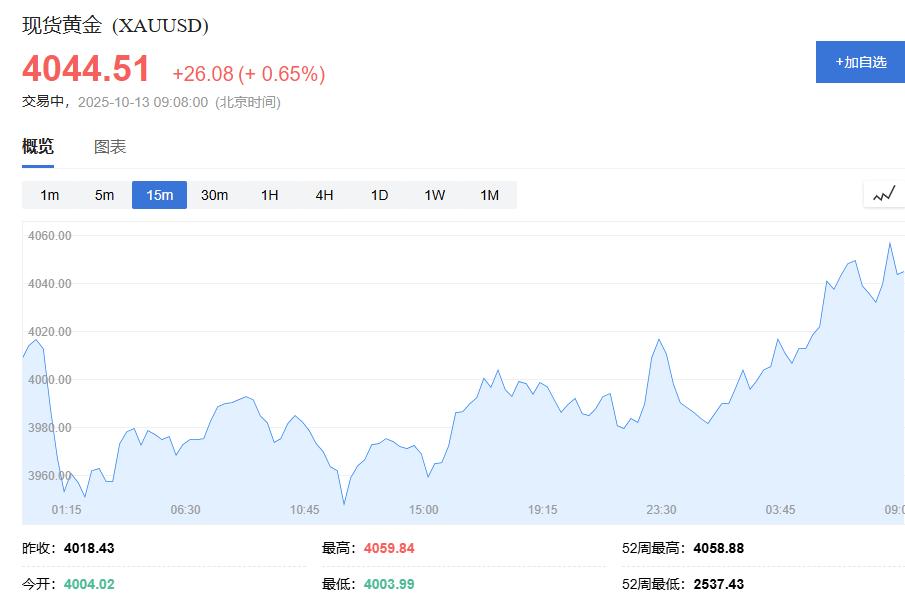 贸易战再起?特朗普言论助推金价再创新高