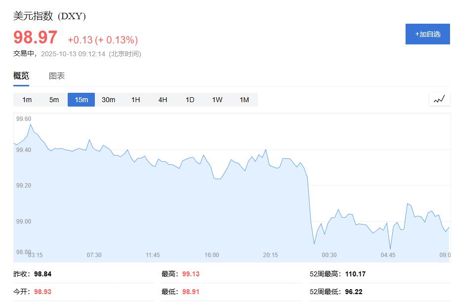 贸易战再起?特朗普言论助推金价再创新高