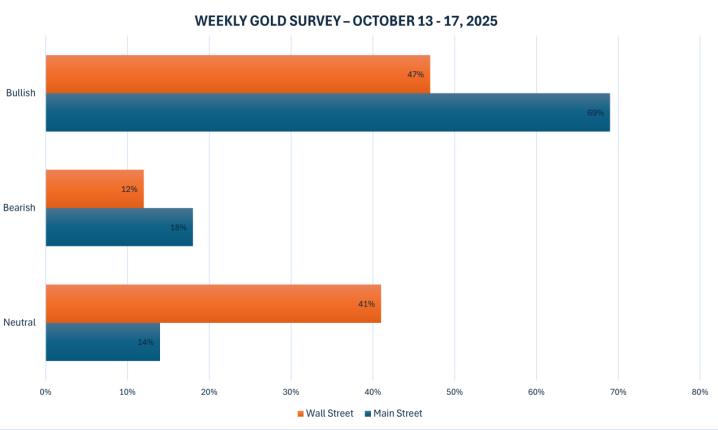 贸易战再起?特朗普言论助推金价再创新高