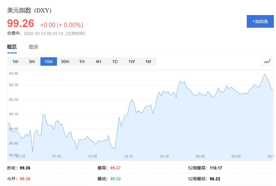 黄金交易提醒:世界多方混乱持续,助长金价连续突破,屡创新高!