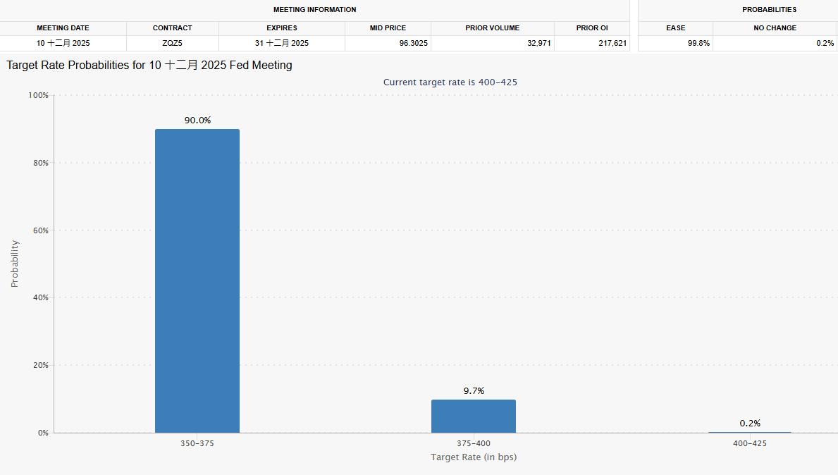 黄金交易提醒:世界多方混乱持续,助长金价连续突破,屡创新高!