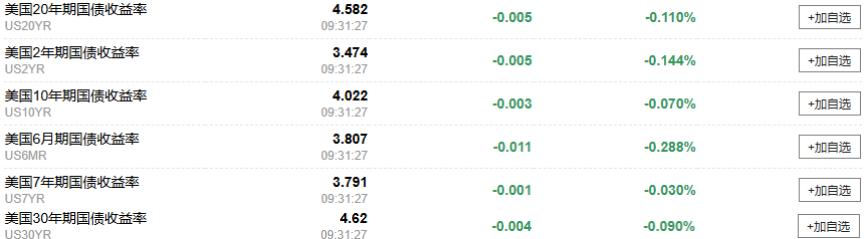 黄金交易提醒:金价再度突破!牛市行情或将上破5000美元?