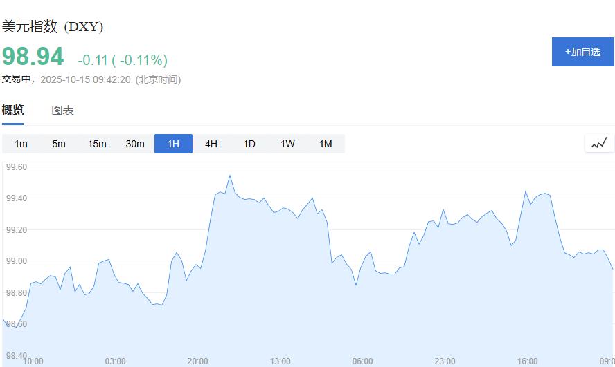 黄金交易提醒:金价再度突破!牛市行情或将上破5000美元?