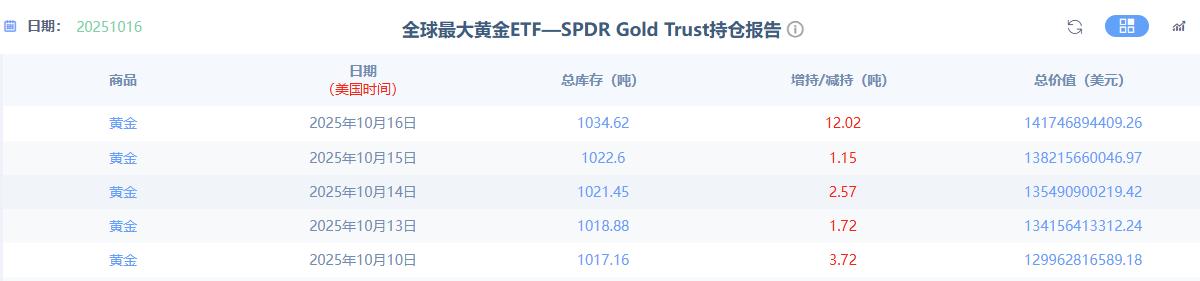 现货黄金持续上涨破4370美元