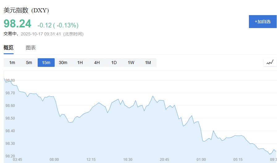 现货黄金持续上涨破4370美元