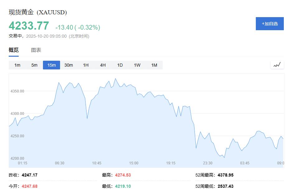 黄金交易提醒:中东冲突推升避险需求,金价高位震荡格局延续