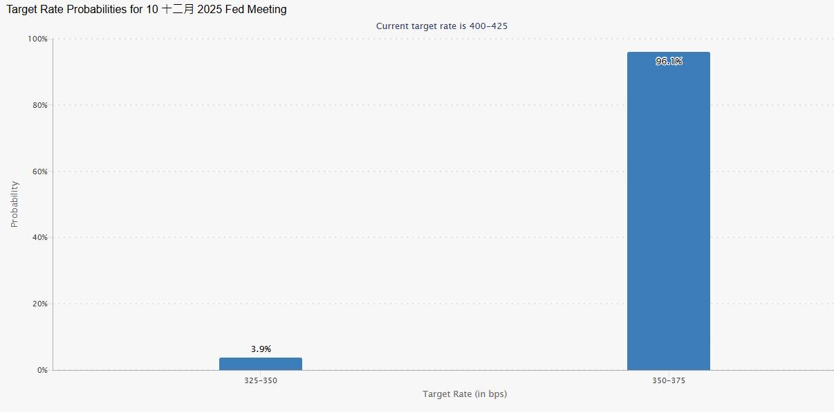 黄金交易提醒:中东冲突推升避险需求,金价高位震荡格局延续