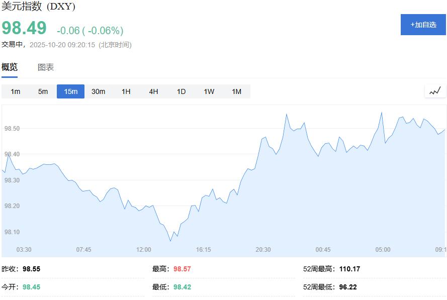 黄金交易提醒:中东冲突推升避险需求,金价高位震荡格局延续
