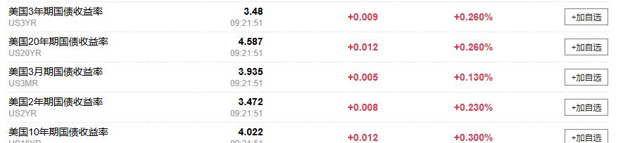 黄金交易提醒:中东冲突推升避险需求,金价高位震荡格局延续