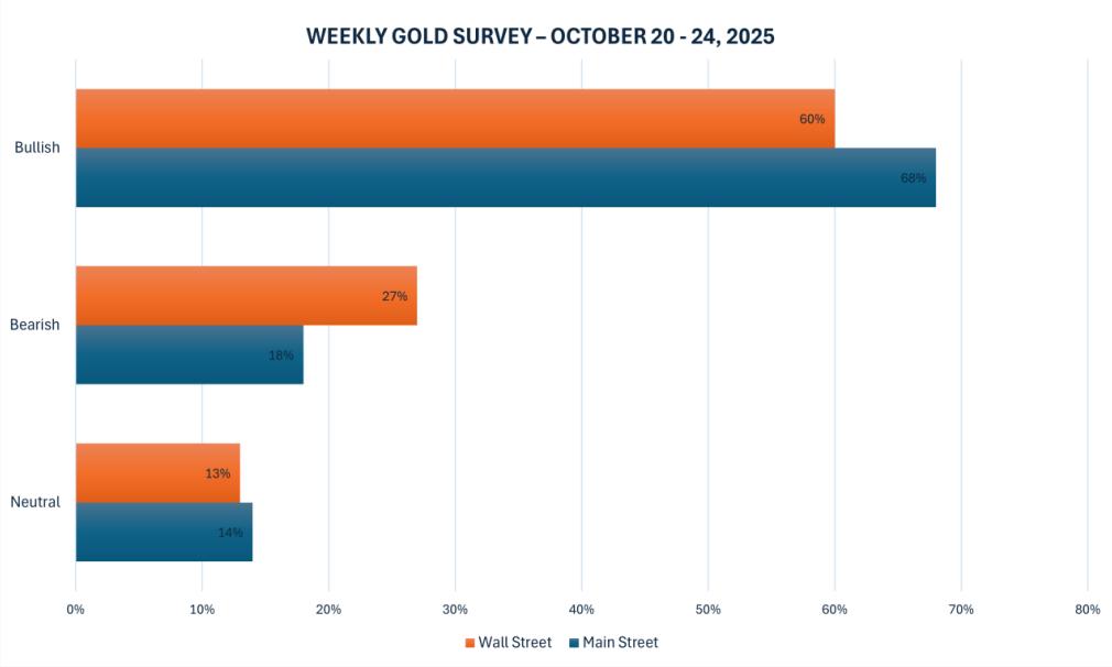 黄金交易提醒:中东冲突推升避险需求,金价高位震荡格局延续