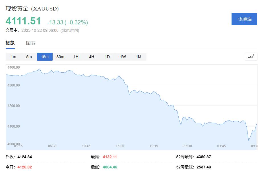 2025黄金价格走势如何判断