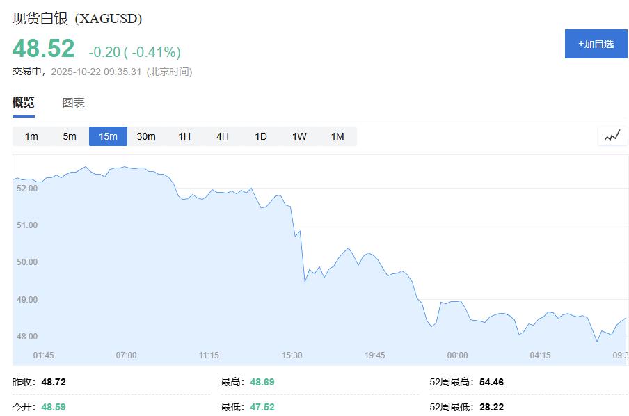 2025黄金价格走势如何判断