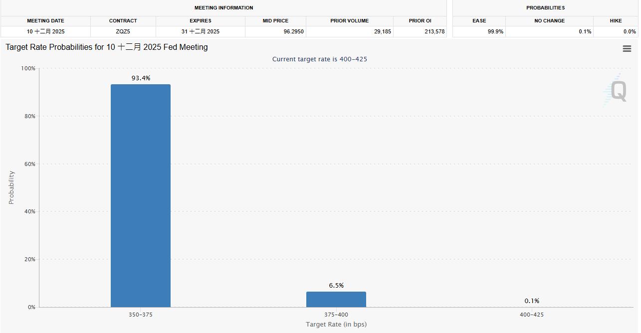 2025年20月24日黄金价格强势回升