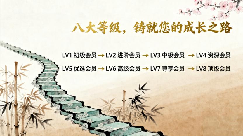 加入旺旺会员,开启专属您的黄金交易尊享之旅