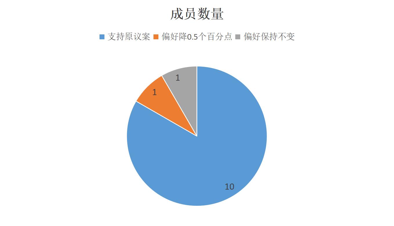 美联储10月会议纪要:鲍威尔放鹰,金价先扬后抑遭重创