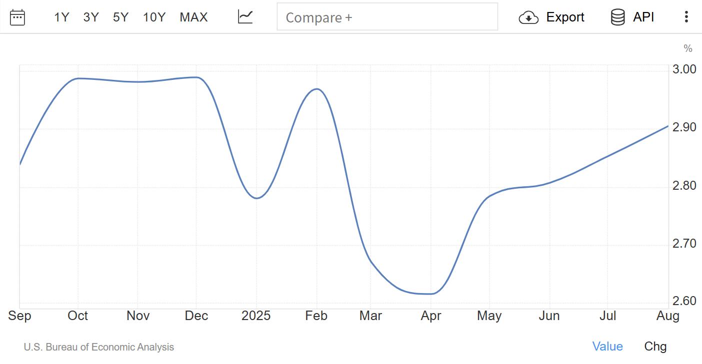 美联储10月会议纪要:鲍威尔放鹰,金价先扬后抑遭重创