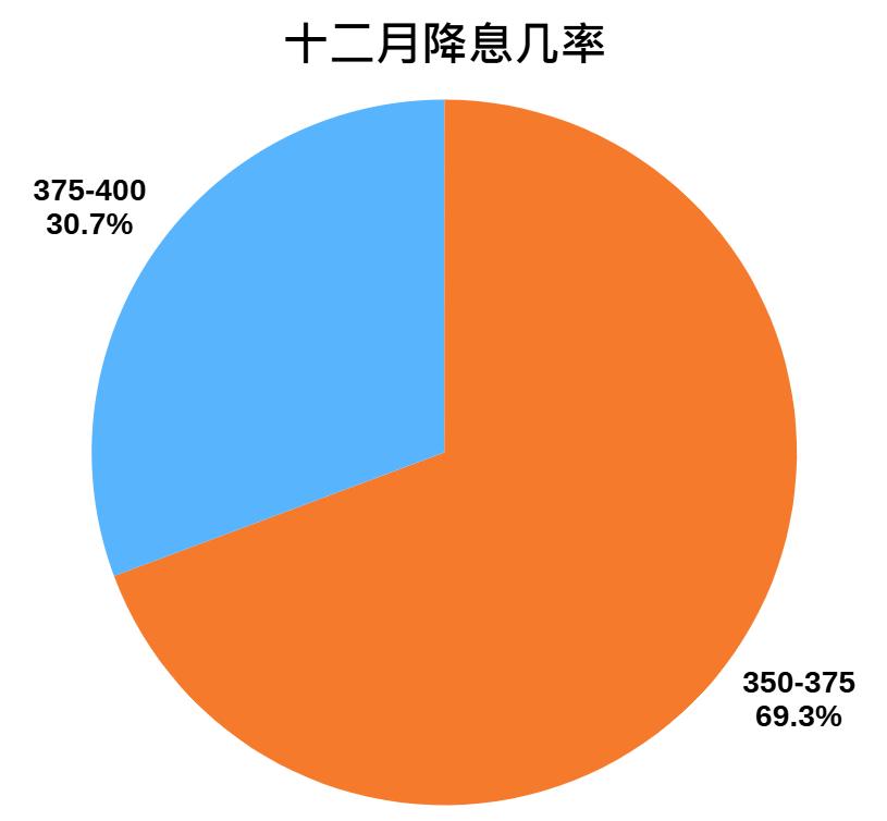 2025年11月3日黄金交易提醒