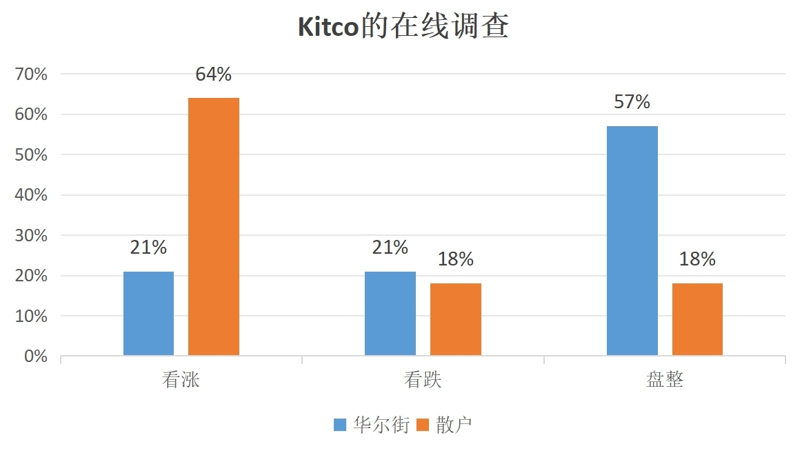 2025年11月3日黄金交易提醒