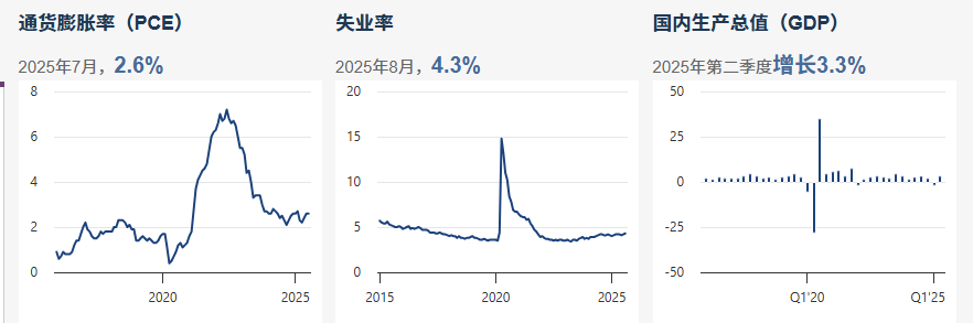 美联储2025年9月会议纪要:降息启动与就业优先的政策转向